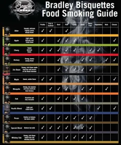 Bradley Smoker Bisquettes (48pk)