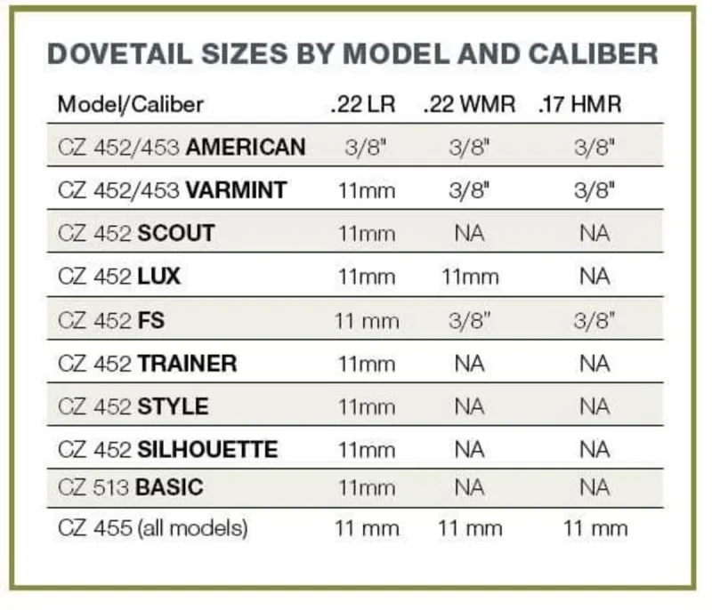 Britannia Rails CZ 452/453 3/8 Dovetail Forward Extended Length Aluminium - Image 2